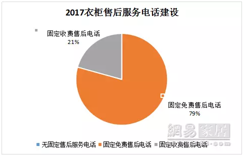 《315服務(wù)調(diào)查報(bào)告發(fā)布》索菲亞94分排名第一