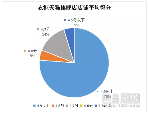 《315服務(wù)調(diào)查報(bào)告發(fā)布》索菲亞94分排名第一
